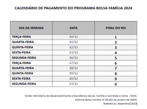  Veja o calendário de pagamento do IPVA 2025 publicado pela Sefaz-PB