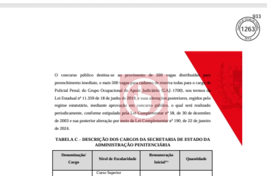  Governo da Paraíba define banca para concurso da Polícia Penal com mil vagas