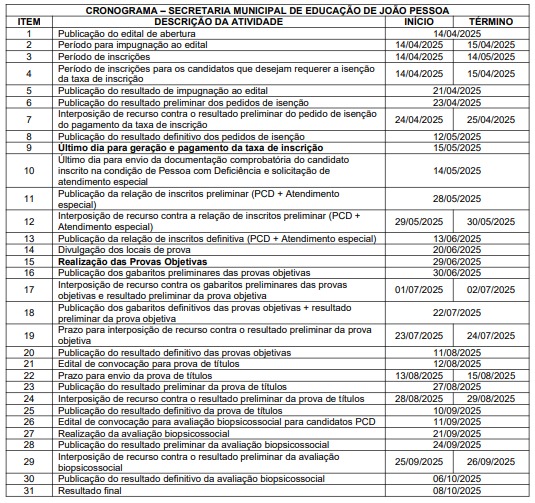  Prefeitura de João Pessoa lança concurso com 500 oportunidades e salários de até R$ 6 mil; confira o edital