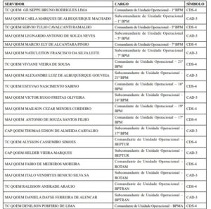  Governo da Paraíba promove mudanças no comando da Polícia Militar com nova estrutura organizacional; confira